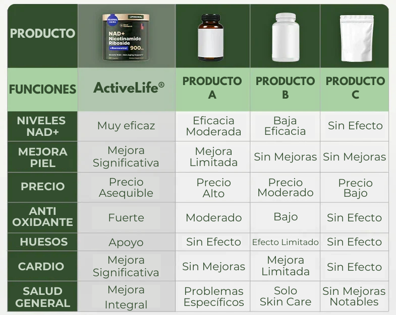 RenuevaTuVida NAD + Anti-Envejecimiento